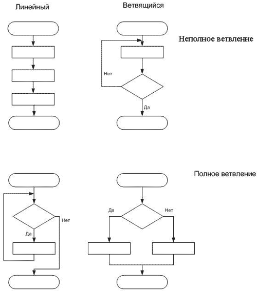 Технологическая карта урока информатики