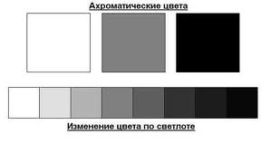 Исследовательская работа на тему: Этот удивительный цвет.