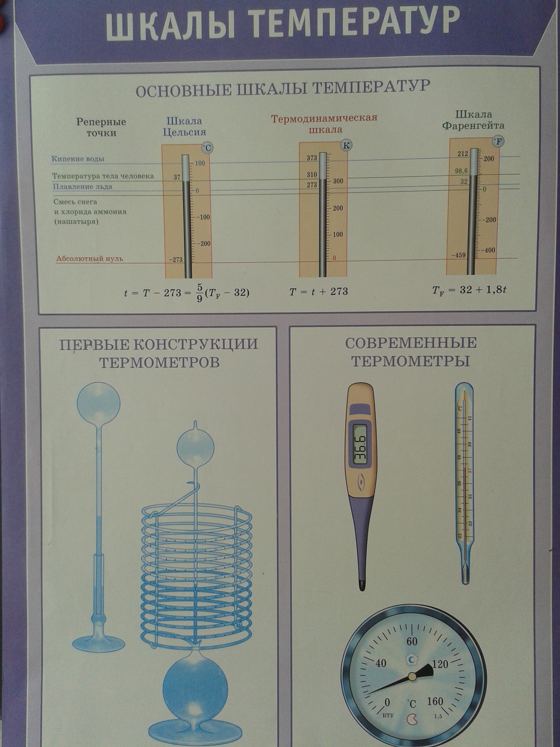 Конспект урока по физике на тему Движение молекул. Диффузия. Температура