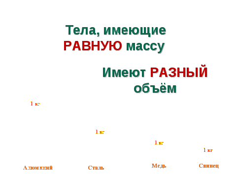 Урок физики в 7 классе по теме Плотность вещества