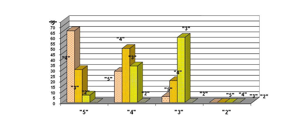 Результаты государственной (итоговой) аттестации выпускников 9-х классов по русскому языку в 2013-2014 учебном году