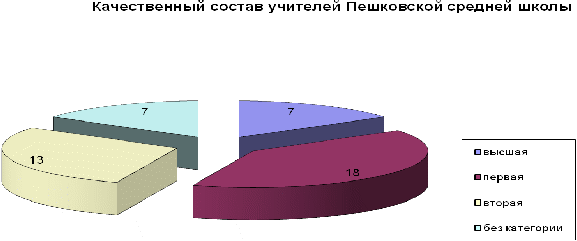 Рефлексивный отчет с обоснованием необходимости преобразования школьной практики.