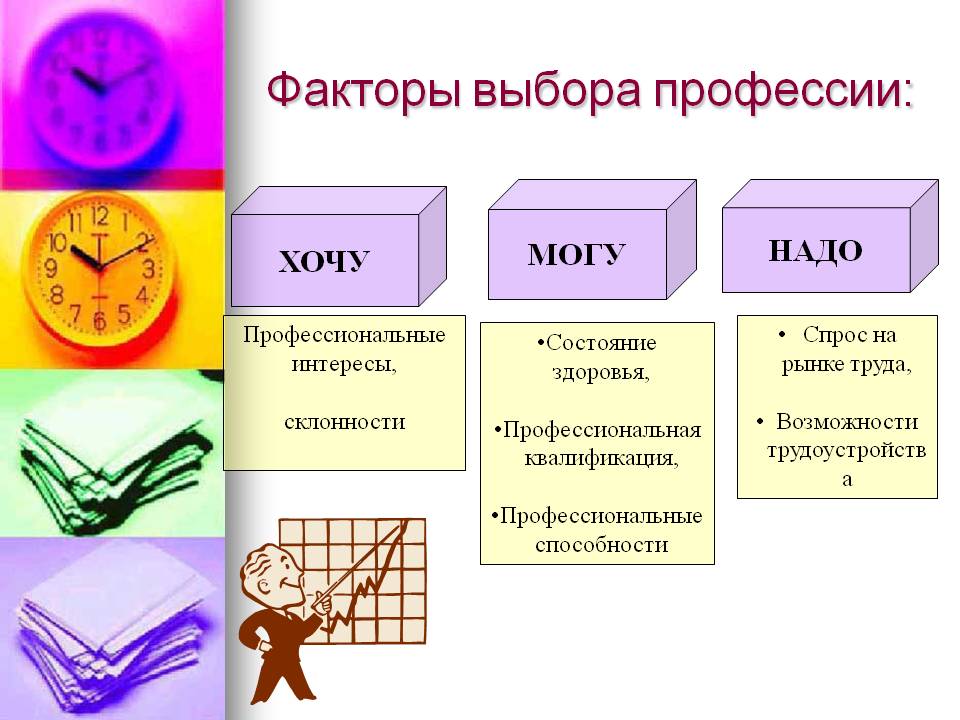 Урок русского языка на тему Выбор профессии - важное и ответственное решение