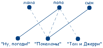 Сборник олимпиадных задач по математике для 5 класса ( с ответами и решениями)