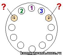 Сборник олимпиадных задач по математике для 5 класса ( с ответами и решениями)