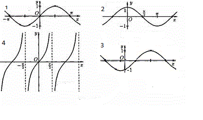 Тест для проведения дифференцированного зачета по математике по теме «Тригонометрические функции»