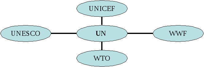 Конспект урока на тему UNESCO and UNICEF in Uzbekistan