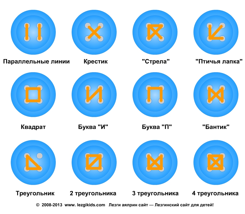 Конспект урока по технологии Ремонт одежды. Замена фурнитуры. Пришивание пуговицы на «ножке».