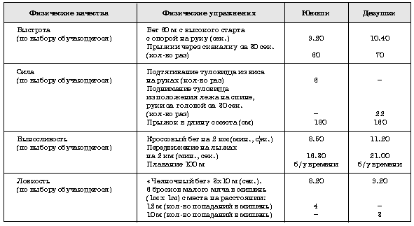 Календарно-тематическое планирование 4 класс ФГОС