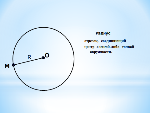 Урок геометрии 7 класс «Окружность и ее элементы»