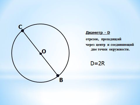 Урок геометрии 7 класс «Окружность и ее элементы»