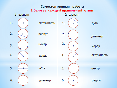 Урок геометрии 7 класс «Окружность и ее элементы»