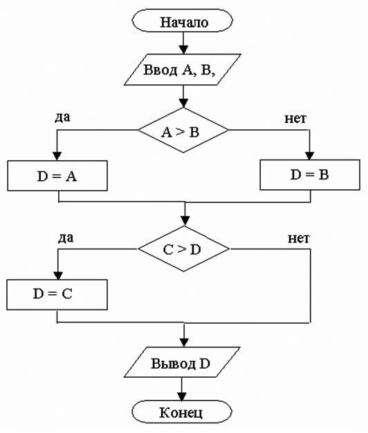 Итоговая работа по информатике для 5 класса