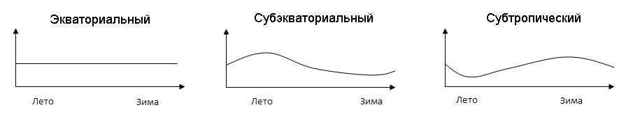 Конспект урока по географии на тему: Внутренние воды Африки (7 класс)