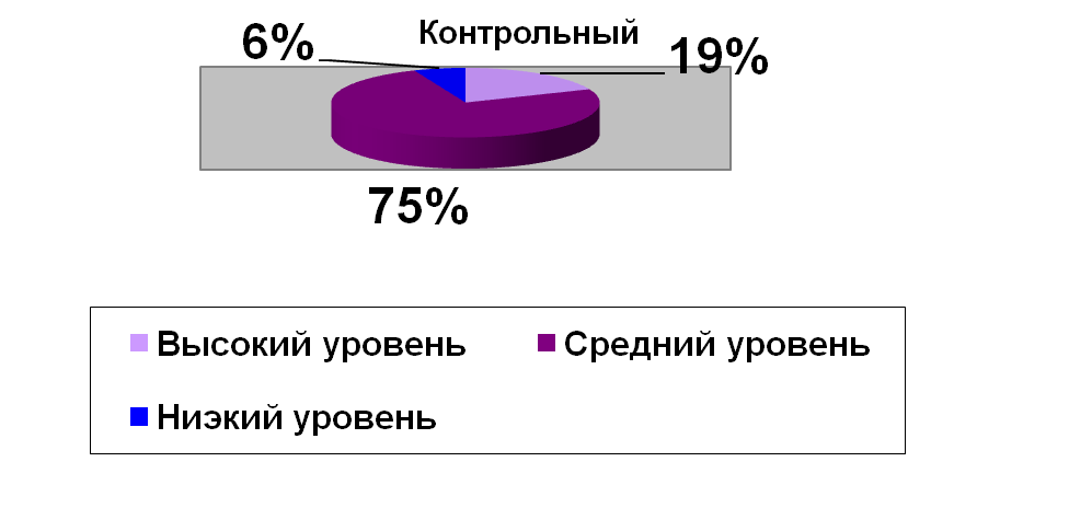 Статья в методический сборник «Развитие исследовательских умений младших школьников в процессе обучения»