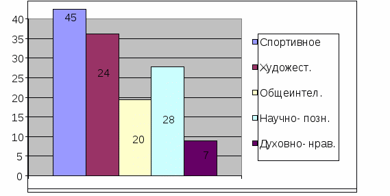 Публичный доклад о школе