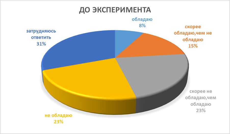 Исследовательская работа по теме Исследование влияния художественных произведений на развитие познавательных интересов учащихся к химии