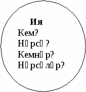 Конспект урока по татарскому языку на тему Аергыч (6 класс, русскоязычная группа)