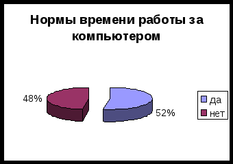 Исследовательская работа Влияние компьютера на зрение школьников