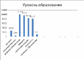 Исследовательский проект по географическому краеведению