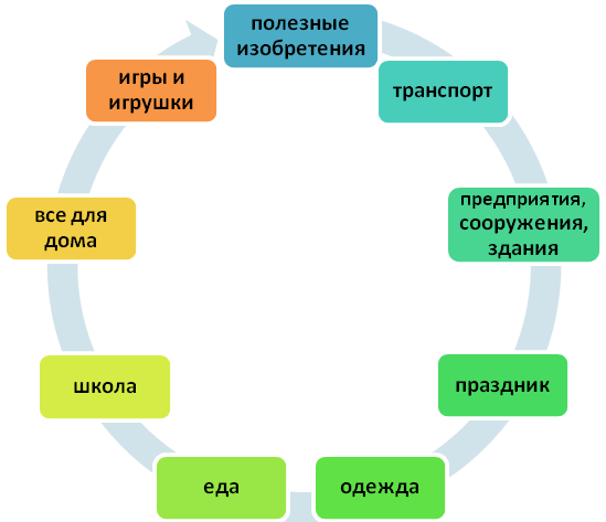 Рабочая программа Хочу знать!