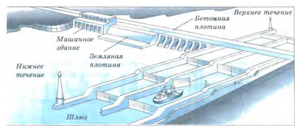 Методика активизации самостоятельной работы при очной форме ДО