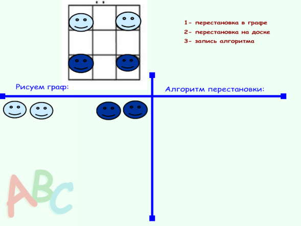 Конспект АМО-урока. Решение задач перестановки с использованием графа. 5 класс