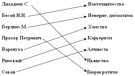 Конспект урока по литературе на тему Добро и зло в романе М.А. Булгакова.
