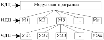 Доклад на тему Реализация инновационных педагогических технологий в сельской школе.