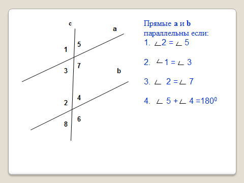 Урок по геометрии в 7 классе по теме Параллельные прямые