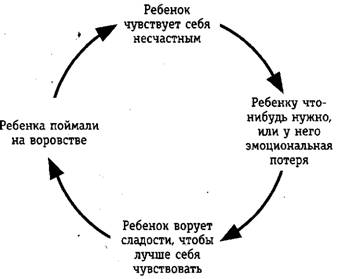 Родительское собрание Причины детского воровства