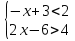 Урок по математика Айнымалысы модуль таңбасының ішінде берілген бір айнымалысы бар сызықтық теңсіздіктер бар сызықтық теңдеулер