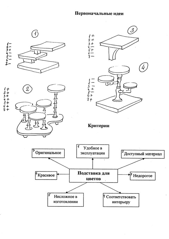 Технологическая карта для подставки для телефона