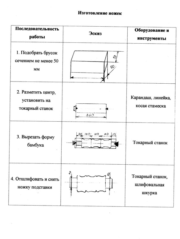 Мозаика технологическая карта