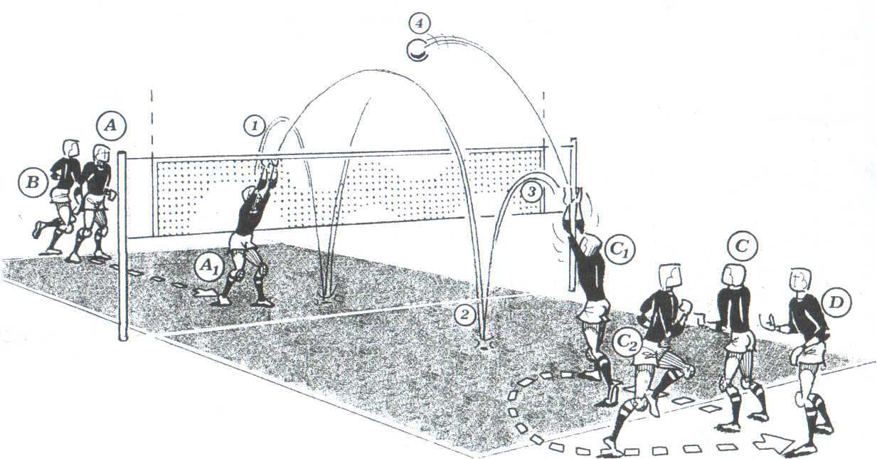 План урока по теме Волейбол