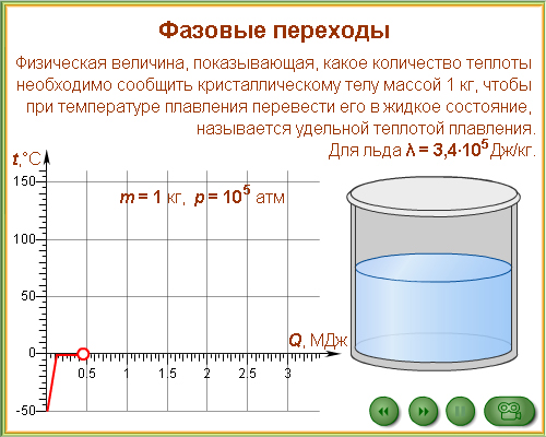 Конспект урока по физике в 8 классе «Фазовые переходы воды»