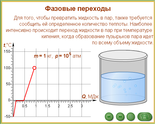 Конспект урока по физике в 8 классе «Фазовые переходы воды»