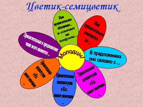 Разработка урока по русскому языку на тему