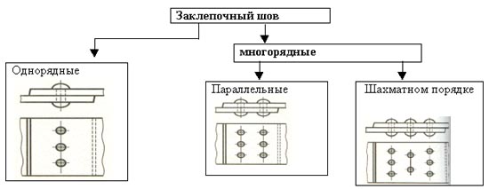 Теоретический материал по черчению Неразъемные соединения