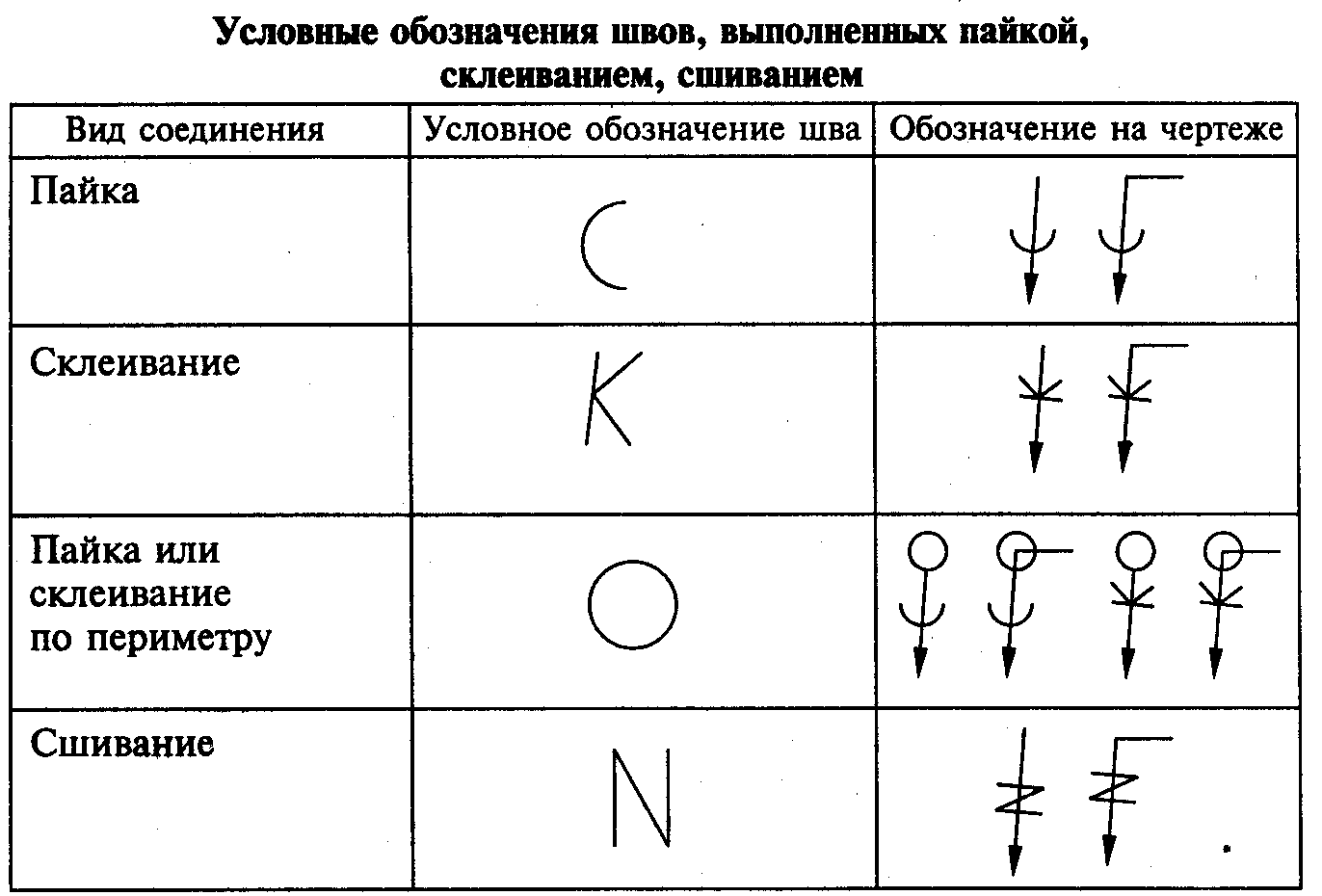 Теоретический материал по черчению Неразъемные соединения