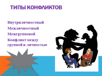 Методическое руководство к уроку по деловой культуре на тему «Виды конфликтов и правила поведения в них»