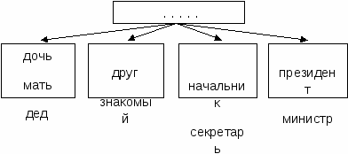 Рабочая программа по обществознанию к учебнику Кравченко, 8 класс