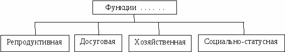 Рабочая программа по обществознанию к учебнику Кравченко, 8 класс