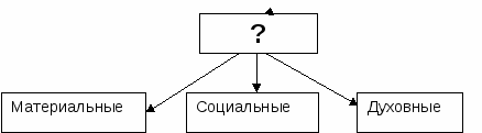 Рабочая программа по обществознанию к учебнику Кравченко, 8 класс