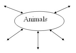 Урок по английскому языку по теме «Наши любимые животные» (6 класс)