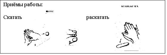 Конспект урока ручного труда «Лепка предмета цилиндрической формы: кружка. Нанесение узора».