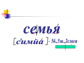 Поурочный план на тему Семья в 4 классе