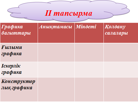 Урок Компьютерлік графика түрлері. Векторлық, фракталдық және растрлық графика (6 сынып)