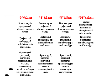 Урок Компьютерлік графика түрлері. Векторлық, фракталдық және растрлық графика (6 сынып)