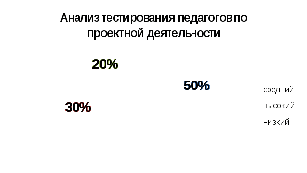 Годовой план работы на 2015-2016 учебный год